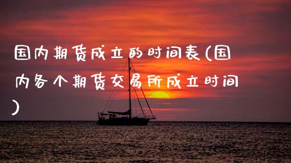 国内期货成立的时间表(国内各个期货交易所成立时间)_https://www.zztgc.com_期货直播_第1张