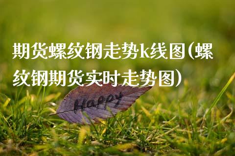 期货螺纹钢走势k线图(螺纹钢期货实时走势图)_期货入门_第1张_珍投期货网 期货螺纹钢走势k线图(螺纹钢期货实时走势图)_https://www.zztgc.com_期货入门_第1张