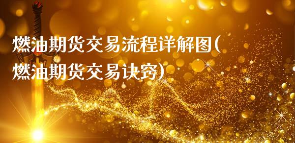 燃油期货交易流程详解图(燃油期货交易诀窍)_https://www.zztgc.com_期货行情_第1张