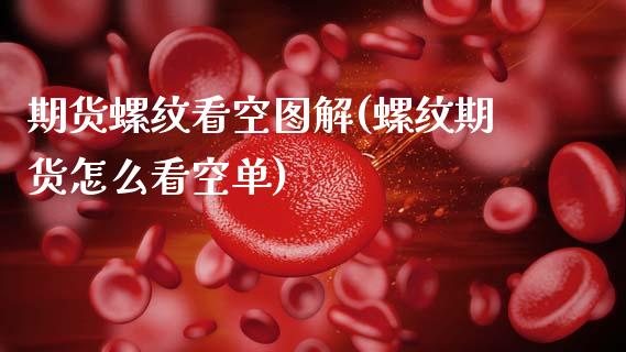 期货螺纹看空图解(螺纹期货怎么看空单)_https://www.zztgc.com_期货行情_第1张