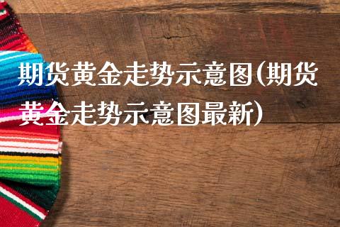 期货黄金走势示意图(期货黄金走势示意图最新)_https://www.zztgc.com_期货行情_第1张