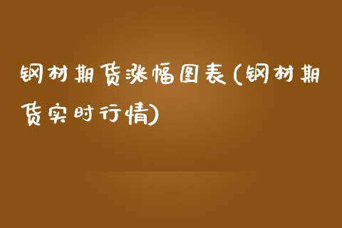 钢材期货涨幅图表(钢材期货实时行情)_https://www.zztgc.com_原油期货_第1张