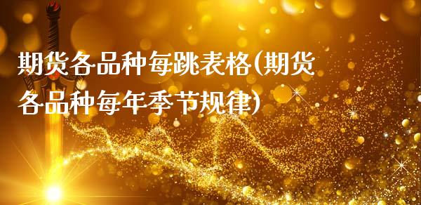 期货各品种每跳表格(期货各品种每年季节规律)_https://www.zztgc.com_期货入门_第1张