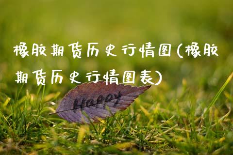 橡胶期货历史行情图(橡胶期货历史行情图表)_https://www.zztgc.com_期货直播_第1张