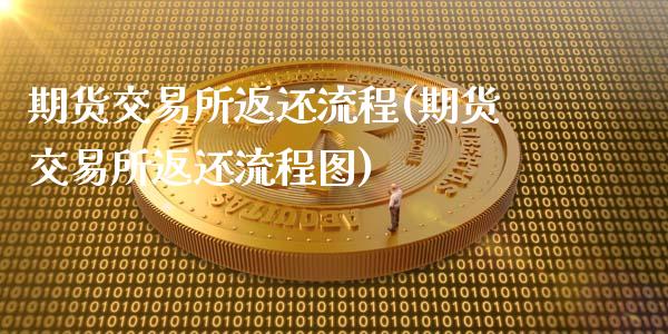 期货交易所返还流程(期货交易所返还流程图)_https://www.zztgc.com_期货入门_第1张