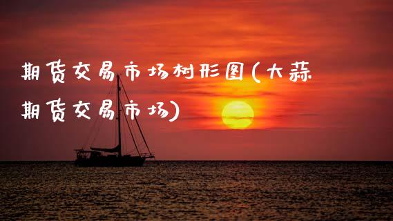 期货交易市场树形图(大蒜期货交易市场)_https://www.zztgc.com_期货开户_第1张