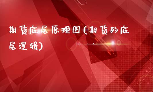 期货底层原理图(期货的底层逻辑)_https://www.zztgc.com_期货开户_第1张