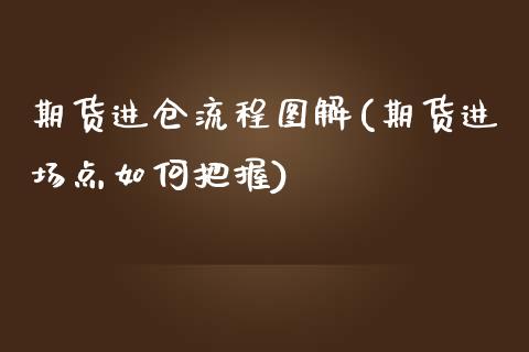 期货进仓流程图解(期货进场点如何把握)_https://www.zztgc.com_期货入门_第1张