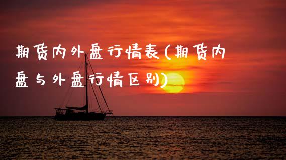 期货内外盘行情表(期货内盘与外盘行情区别)_https://www.zztgc.com_期货行情_第1张