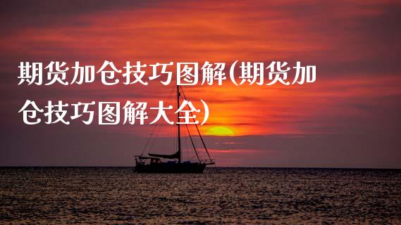 期货加仓技巧图解(期货加仓技巧图解大全)_https://www.zztgc.com_黄金期货_第1张