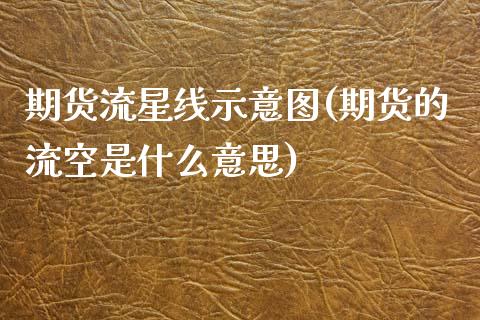 期货流星线示意图(期货的流空是什么意思)_https://www.zztgc.com_期货行情_第1张