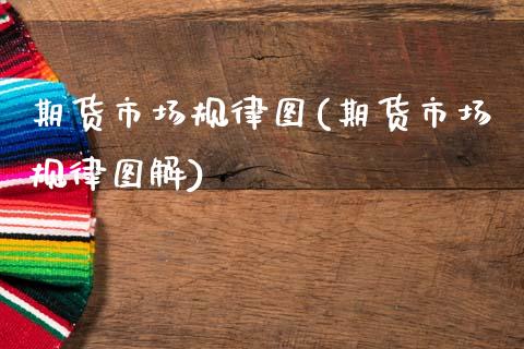 期货市场规律图(期货市场规律图解)_https://www.zztgc.com_期货直播_第1张