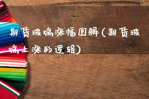 期货玻璃涨幅图解(期货玻璃上涨的逻辑)_https://www.zztgc.com_期货直播_第1张