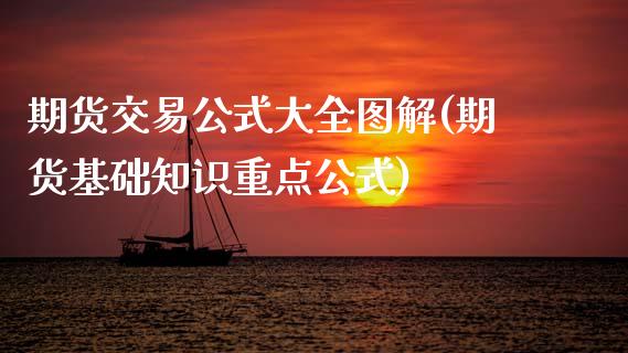 期货交易公式大全图解(期货基础知识重点公式)_https://www.zztgc.com_期货入门_第1张