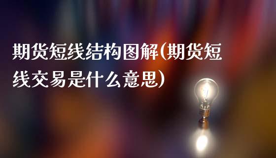 期货短线结构图解(期货短线交易是什么意思)_https://www.zztgc.com_期货行情_第1张