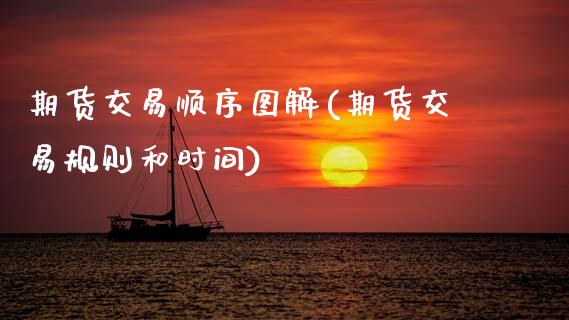 期货交易顺序图解(期货交易规则和时间)_https://www.zztgc.com_期货入门_第1张