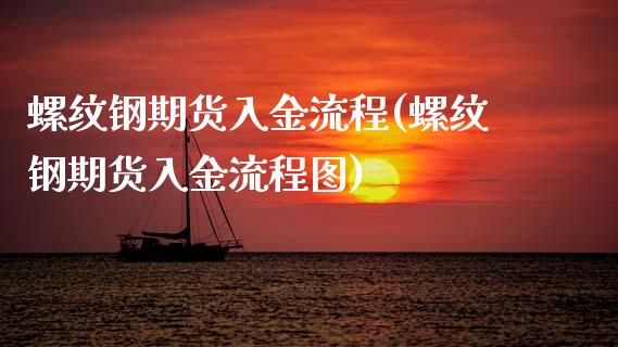 螺纹钢期货入金流程(螺纹钢期货入金流程图)_https://www.zztgc.com_黄金期货_第1张