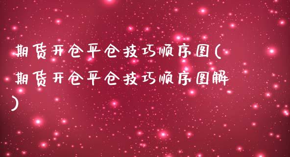 期货开仓平仓技巧顺序图(期货开仓平仓技巧顺序图解)_https://www.zztgc.com_黄金期货_第1张