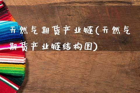 天然气期货产业链(天然气期货产业链结构图)_https://www.zztgc.com_期货行情_第1张