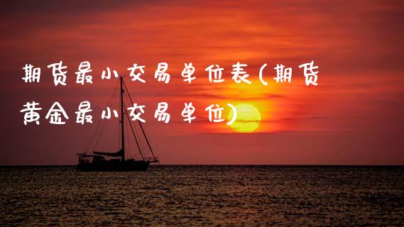 期货最小交易单位表(期货黄金最小交易单位)_https://www.zztgc.com_黄金期货_第1张