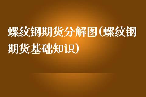 螺纹钢期货分解图(螺纹钢期货基础知识)_https://www.zztgc.com_期货直播_第1张