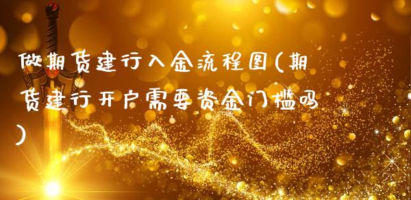 做期货建行入金流程图(期货建行开户需要资金门槛吗)_https://www.zztgc.com_原油期货_第1张