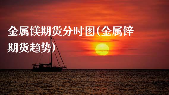 金属镁期货分时图(金属锌期货趋势)_https://www.zztgc.com_期货入门_第1张