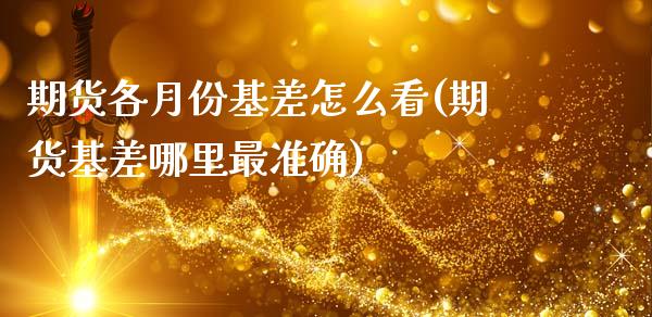 期货各月份基差怎么看(期货基差哪里最准确)_https://www.zztgc.com_期货入门_第1张