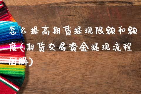 怎么提高期货提现限额和额度(期货交易资金提现流程图解)_https://www.zztgc.com_期货入门_第1张