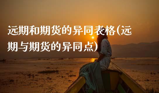 远期和期货的异同表格(远期与期货的异同点)_https://www.zztgc.com_黄金期货_第1张