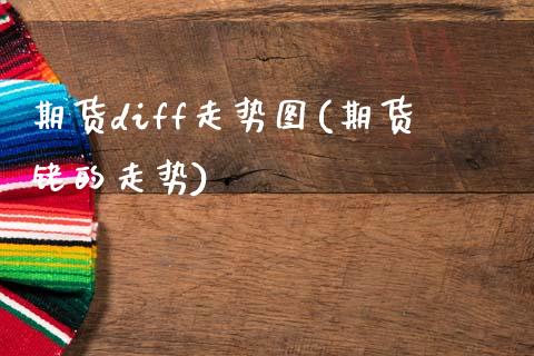 期货diff走势图(期货铑的走势)_https://www.zztgc.com_黄金期货_第1张