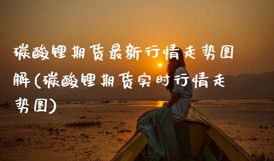 碳酸锂期货最新行情走势图解(碳酸锂期货实时行情走势图)_期货行情_第1张_珍投期货网 碳酸锂期货最新行情走势图解(碳酸锂期货实时行情走势图)_https://www.zztgc.com_期货行情_第1张