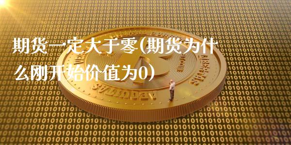 期货一定大于零(期货为什么刚开始价值为0)_https://www.zztgc.com_期货直播_第1张