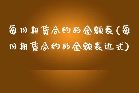 每份期货合约的金额表(每份期货合约的金额表达式)_https://www.zztgc.com_期货入门_第1张