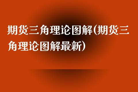 期货三角理论图解(期货三角理论图解最新)_https://www.zztgc.com_原油期货_第1张