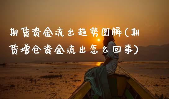 期货资金流出趋势图解(期货增仓资金流出怎么回事)_https://www.zztgc.com_黄金期货_第1张