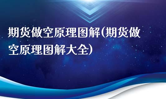 期货做空原理图解(期货做空原理图解大全)_https://www.zztgc.com_期货行情_第1张