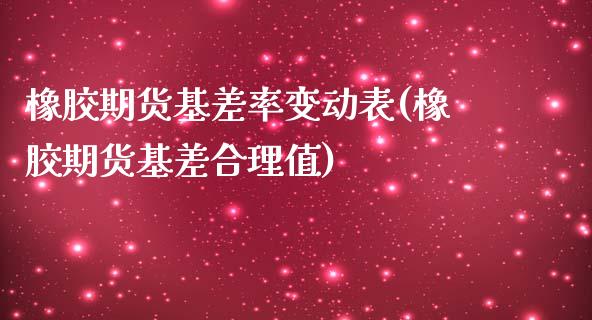 橡胶期货基差率变动表(橡胶期货基差合理值)_https://www.zztgc.com_原油期货_第1张