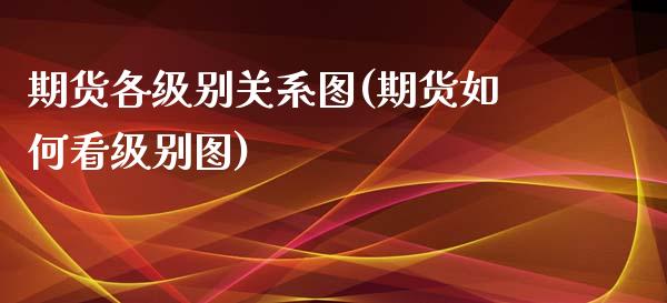 期货各级别关系图(期货如何看级别图)_https://www.zztgc.com_黄金期货_第1张