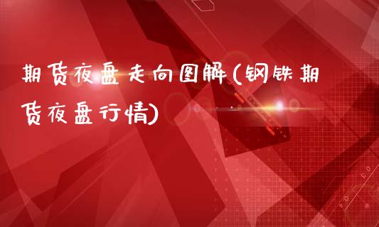 期货夜盘走向图解(钢铁期货夜盘行情)_https://www.zztgc.com_期货行情_第1张