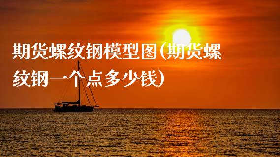 期货螺纹钢模型图(期货螺纹钢一个点多少钱)_https://www.zztgc.com_原油期货_第1张