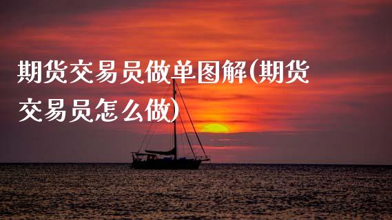 期货交易员做单图解(期货交易员怎么做)_https://www.zztgc.com_期货行情_第1张